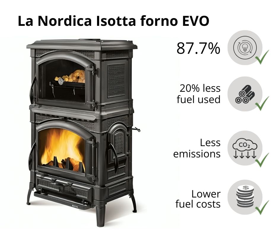 Italian wood burning stove